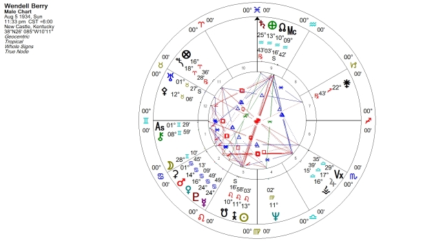 Wendell Berry Natal Chart