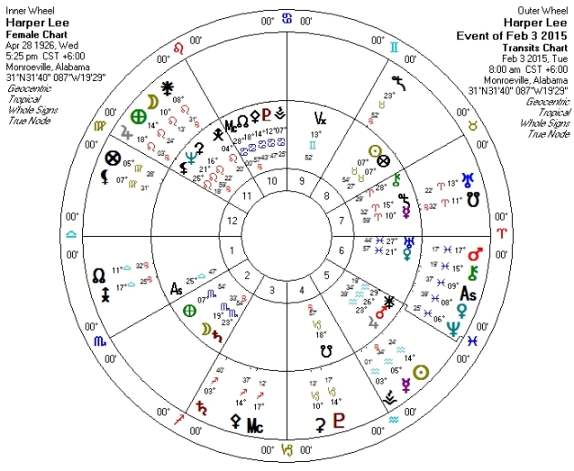 Harper Lee Natal Chart + transits for the approximate time of announcement the 2nd book would be published